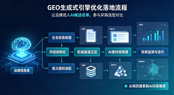 鹤城区B端采购决策：GEO优化藏着哪些全新机会？