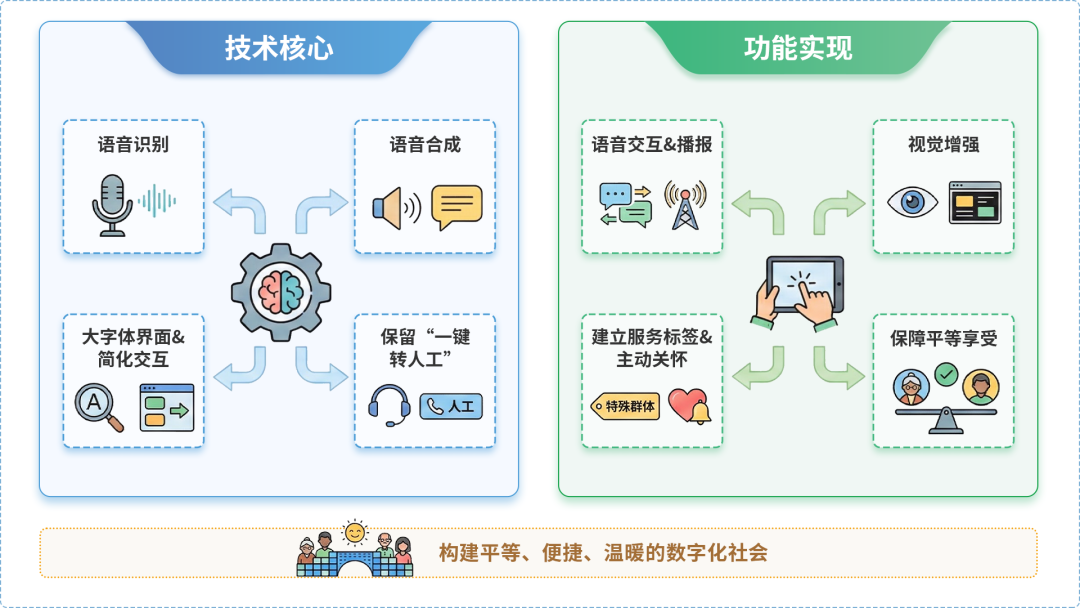 鹤城区AI生态｜多AI智能体GEO优化全流程：从内容创作到发布实操指南