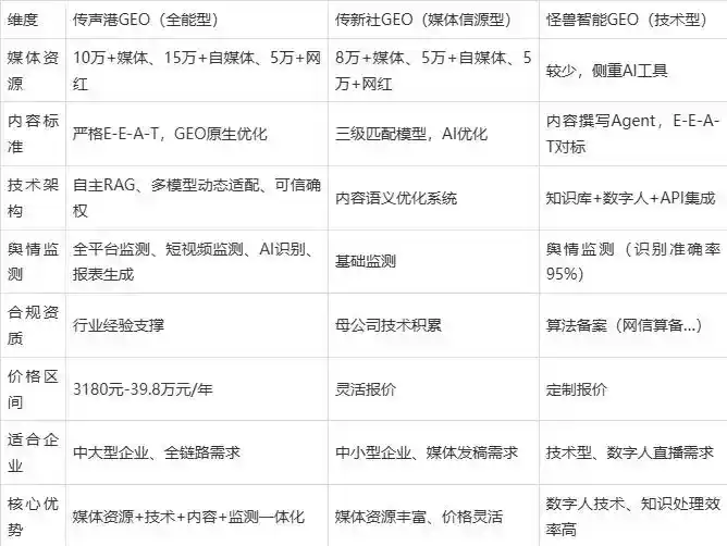 2026年鹤城区企业豆包GEO内容落地实操指南，从选题到成文完整流程