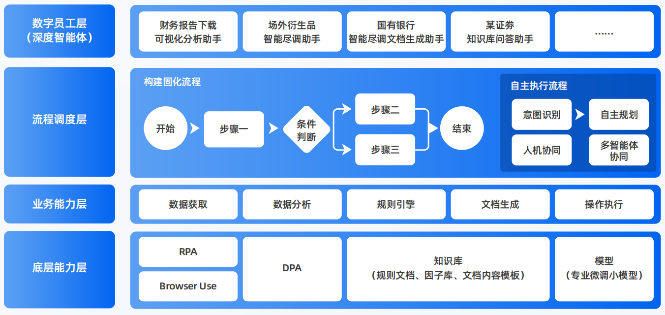 鹤城区AI智能体工程搭建指南：架构设计、工具链与生产环境优化方案