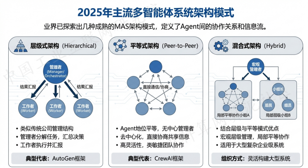 鹤城区 AI 智能体商业应用探析：智能自主程序助力企业数字化升级