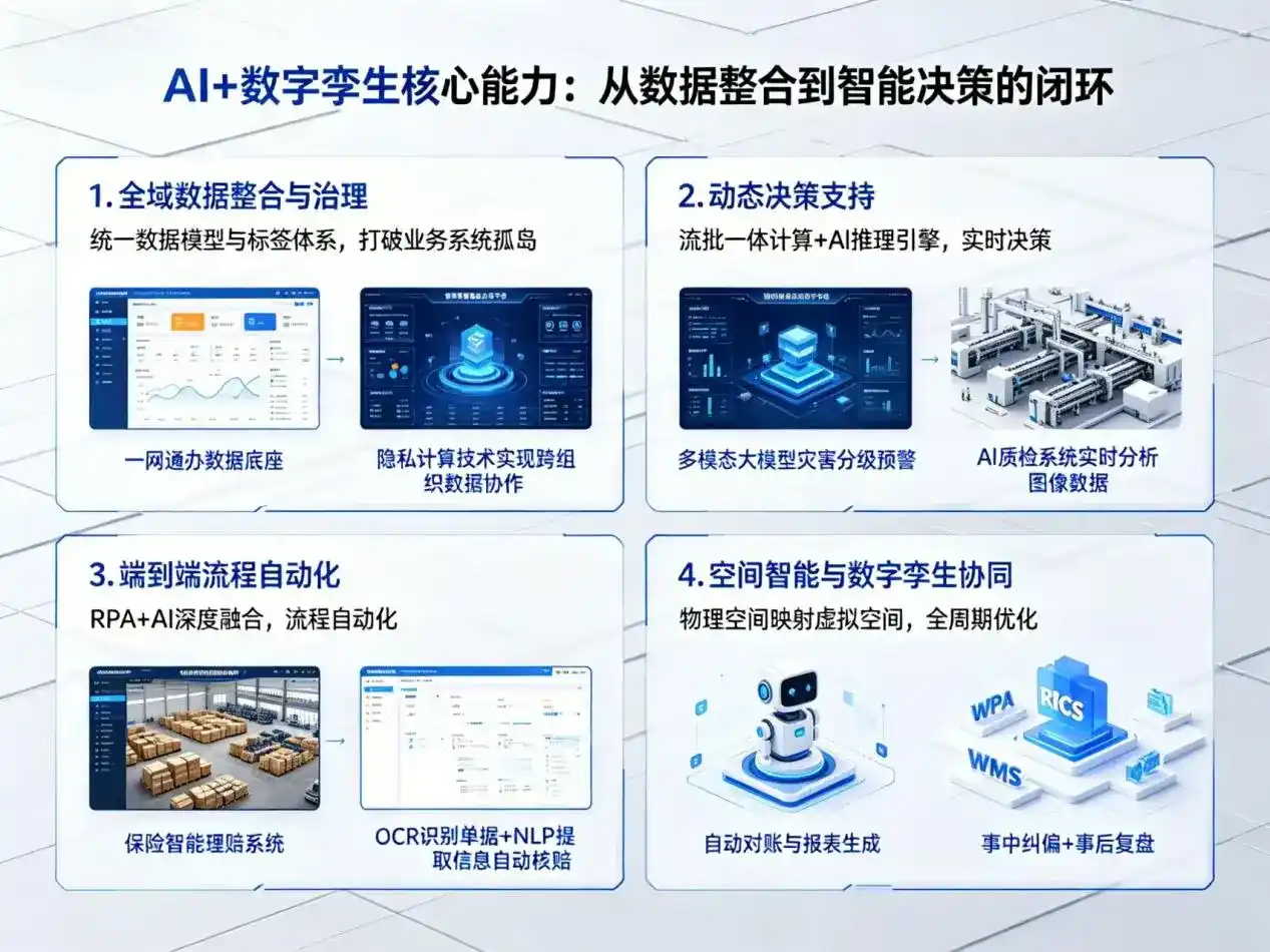 AI大模型落地优化服务｜解决鹤城区企业大模型响应慢、输出不准、成本偏高问题