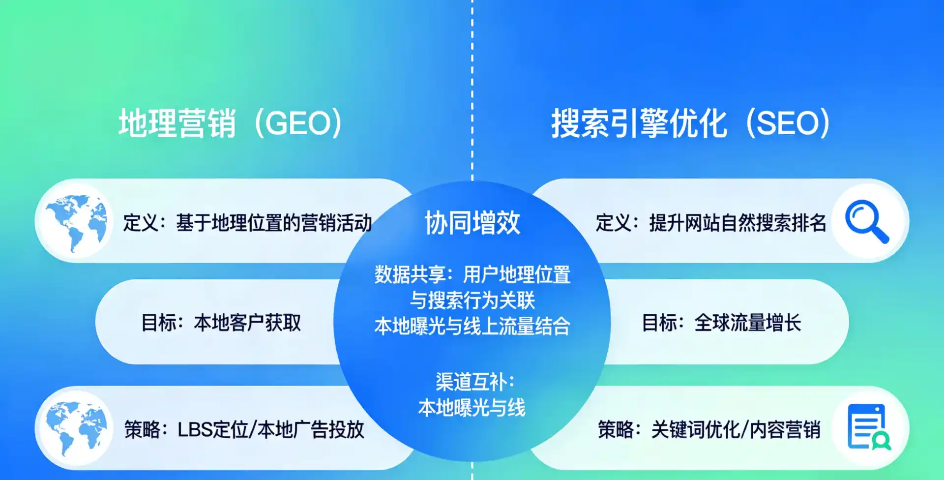 立足鹤城区，从用户需求与流量逻辑，解读GEO优化的落地价值与应用前景