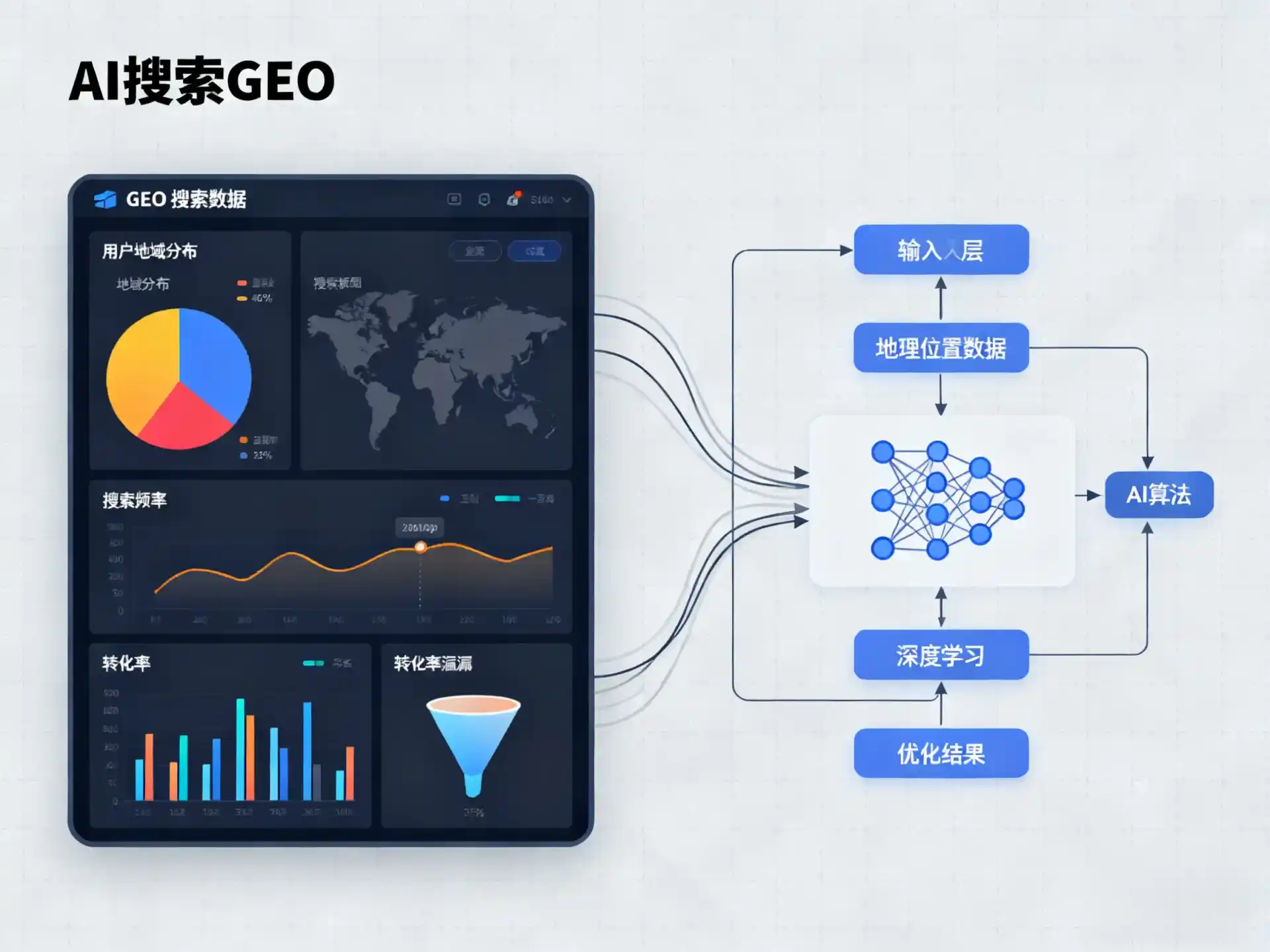 鹤城区GEO优化服务商该如何筛选？生成式引擎优化行业实践观察